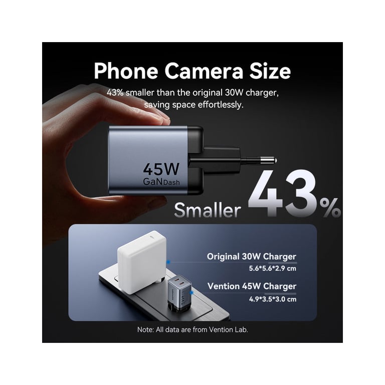 Зарядний пристрій Vention 2xUSB-C PD45W GaN transparent gray (FCFH0-EU) - фото 10