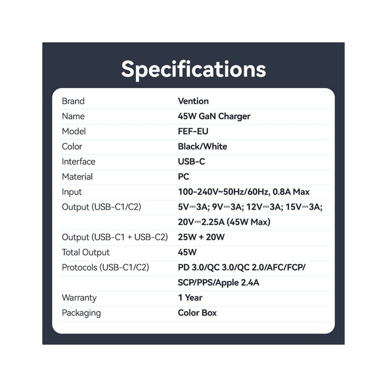 Зарядний пристрій Vention 2xUSB-C PD45W GaN transparent white (FCFW0-EU) - фото 5