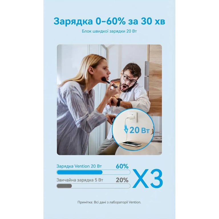Зарядний пристрій Vention USB-C PD20W GaN white (FEPW0-EU) - фото 6