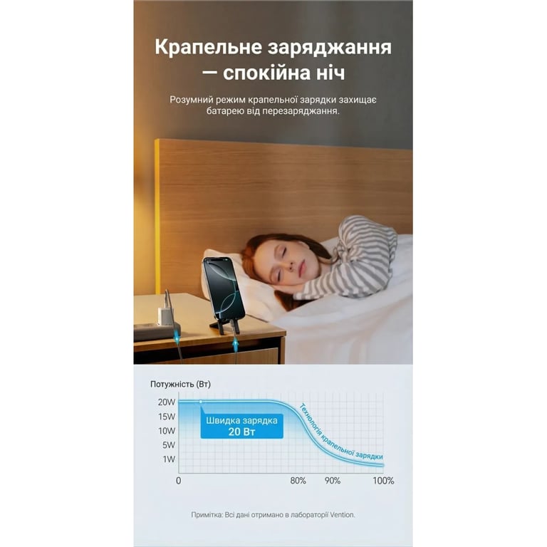 Зарядний пристрій Vention USB-C PD20W GaN white (FEPW0-EU) - фото 8