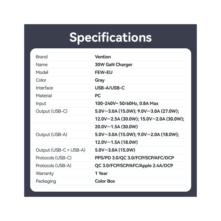Зарядний пристрій Vention 1xUSB-C PD30W + 1xUSB QC3.0 18W GaN gray (FEWH0-EU) - фото 10