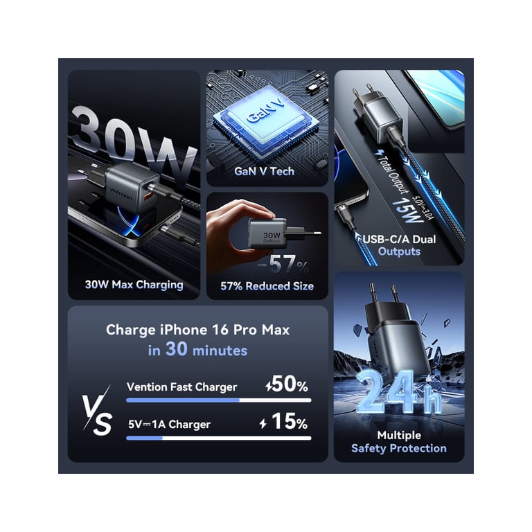 Зарядний пристрій Vention 1xUSB-C PD30W + 1xUSB QC3.0 18W GaN gray (FEWH0-EU) - фото 3
