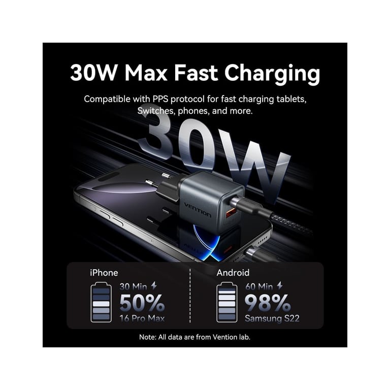 Зарядний пристрій Vention 1xUSB-C PD30W + 1xUSB QC3.0 18W GaN gray (FEWH0-EU) - фото 6