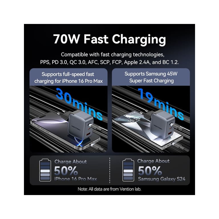 Зарядний пристрій Vention 2xUSB-C PD70W + 1xUSB QC3.0 22.5W GaN gray (FEXH0-EU) - фото 5