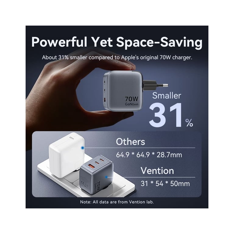 Зарядний пристрій Vention 2xUSB-C PD70W + 1xUSB QC3.0 22.5W GaN gray (FEXH0-EU) - фото 6