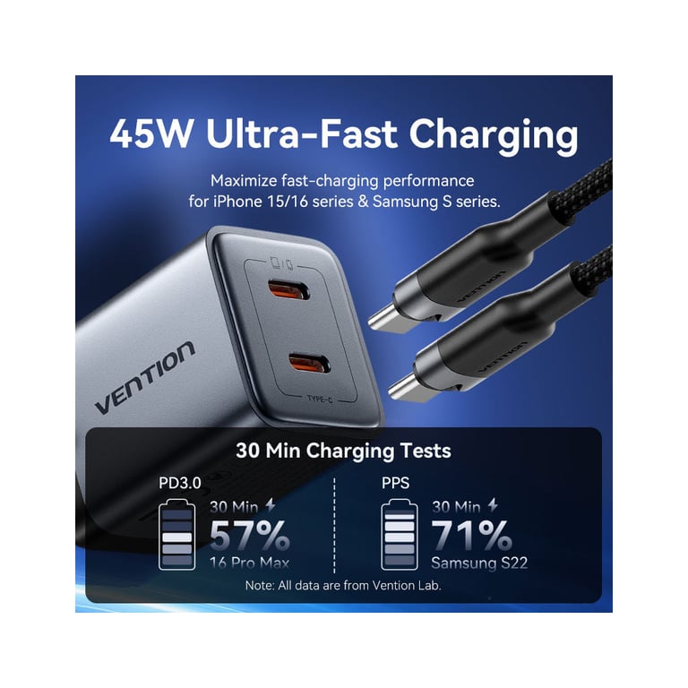 Зарядний пристрій Vention 2xUSB-C PD45W GaN + cable USB-C to USB-C 1.0m black gray (TZ-FCDH0-EU) - фото 4