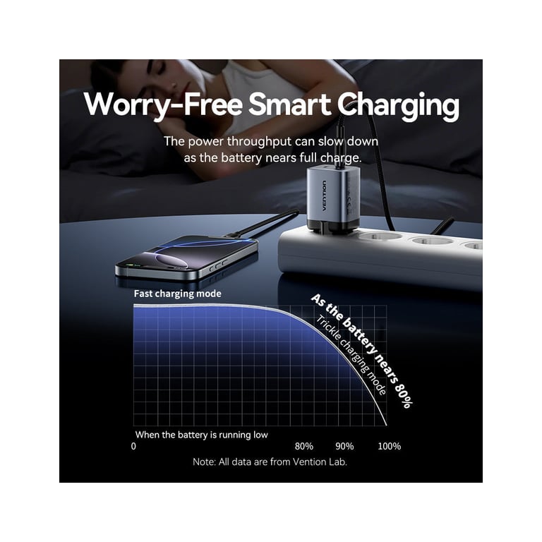 Зарядний пристрій Vention 2xUSB-C PD45W GaN + cable USB-C to USB-C 1.0m black gray (TZ-FCDH0-EU) - фото 7