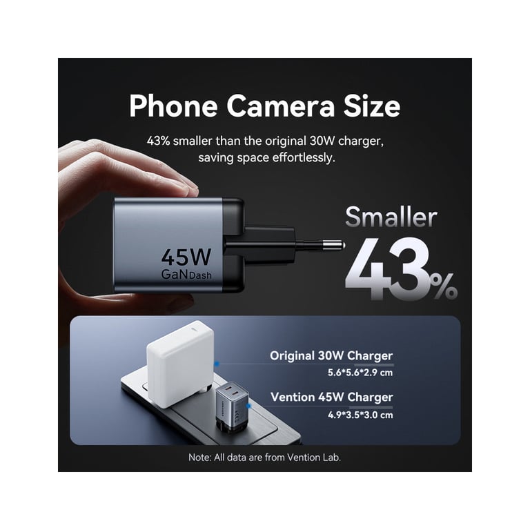 Зарядний пристрій Vention 2xUSB-C PD45W GaN + cable USB-C to USB-C 1.0m black gray (TZ-FCDH0-EU) - фото 9