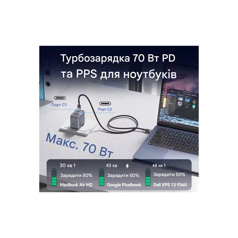 Зарядний пристрій Vention 1xUSB-C PD70W + 1xUSB QC3.0 22.5W GaN + cable USB-C to USB-C 1.0m 5A gray (TZ-FCGH0-EU) - фото 5