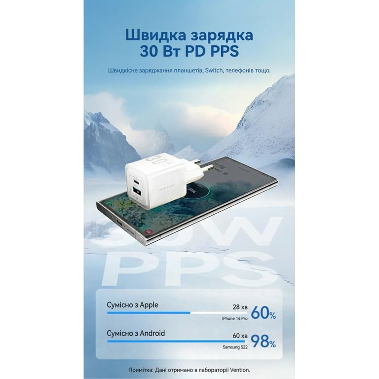 Зарядний пристрій Vention 1xUSB-C PD30W + 1xUSB QC3.0 30W GaN + cable USB-C to USB-C 1.0m white (TZ-FEQW0-EU-01) - фото 6
