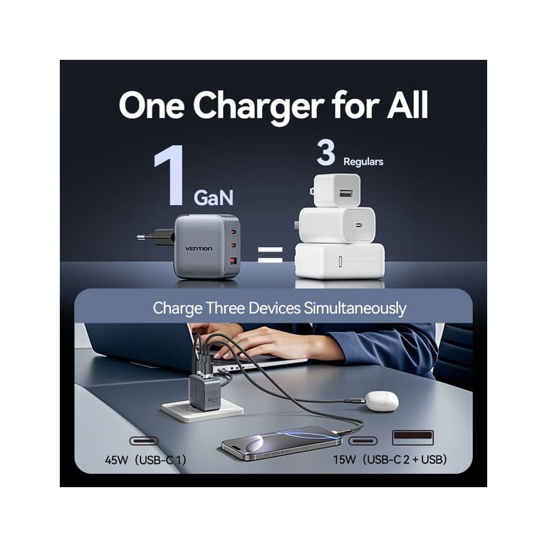 Зарядний пристрій Vention 2xUSB-C PD70W + 1xUSB QC3.0 22.5W GaN + cable USB-C to USB-C 1.0m black gray (TZ-FEXH0-EU) - фото 10