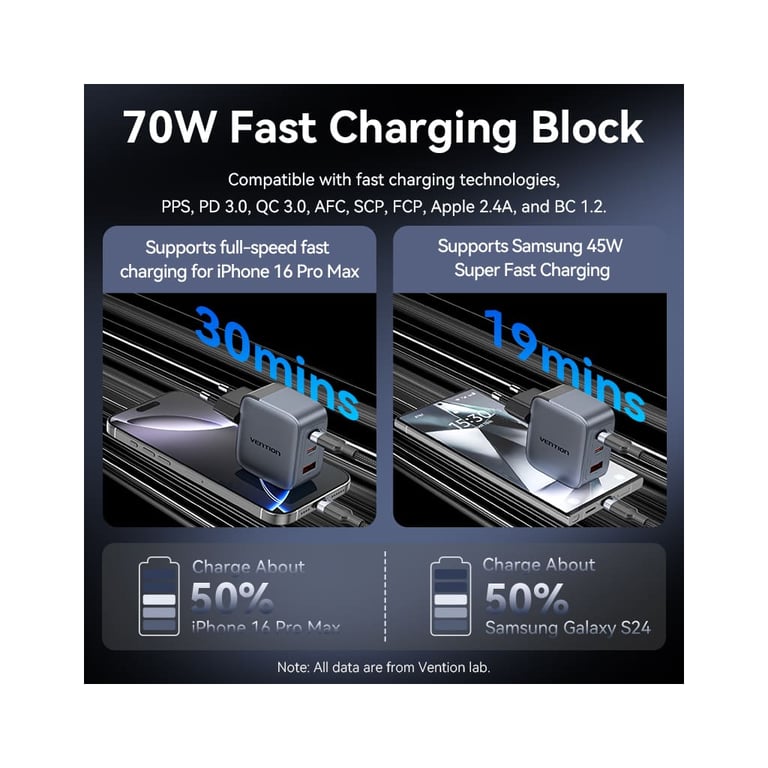 Зарядний пристрій Vention 2xUSB-C PD70W + 1xUSB QC3.0 22.5W GaN + cable USB-C to USB-C 1.0m black gray (TZ-FEXH0-EU) - фото 7