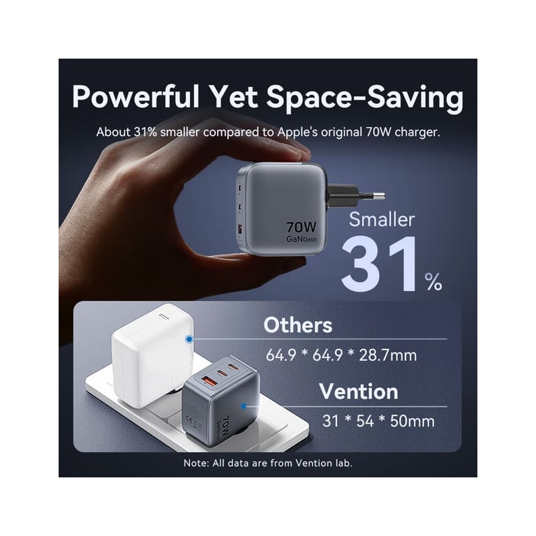 Зарядний пристрій Vention 2xUSB-C PD70W + 1xUSB QC3.0 22.5W GaN + cable USB-C to USB-C 1.0m black gray (TZ-FEXH0-EU) - фото 8