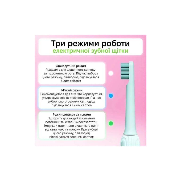 Електрична зубна щітка Enchen Mint5 Sonik Blue (MINT5-B) - фото 3