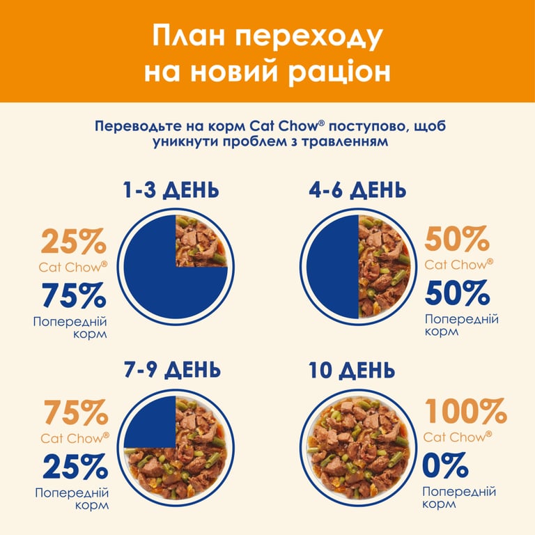 Вологий корм для кішок Purina Cat Chow Adult з лососем і зеленою квасолею 85 гх10 шт (7613036596039) - фото 8