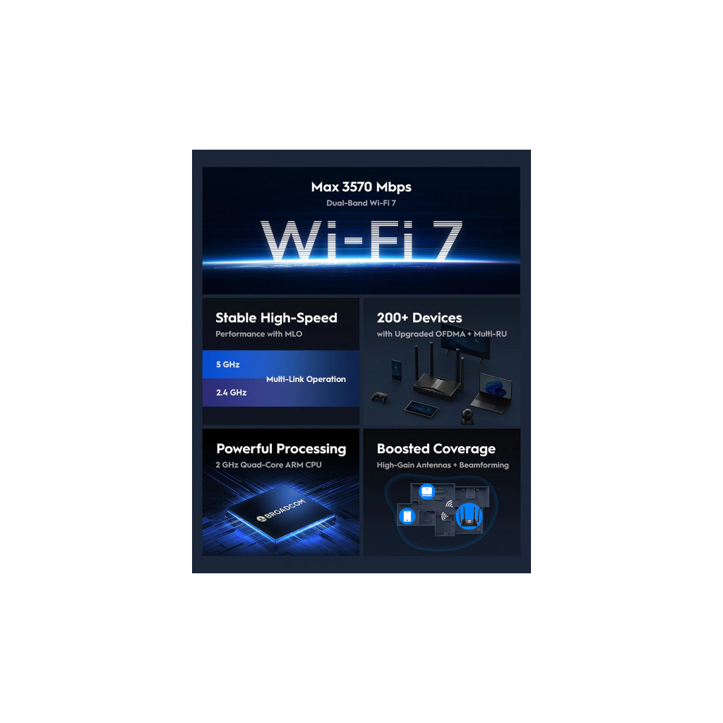 Маршрутизатор Cudy WR3600E - фото 4 Маршрутизатор Cudy WR3600E - фото 4