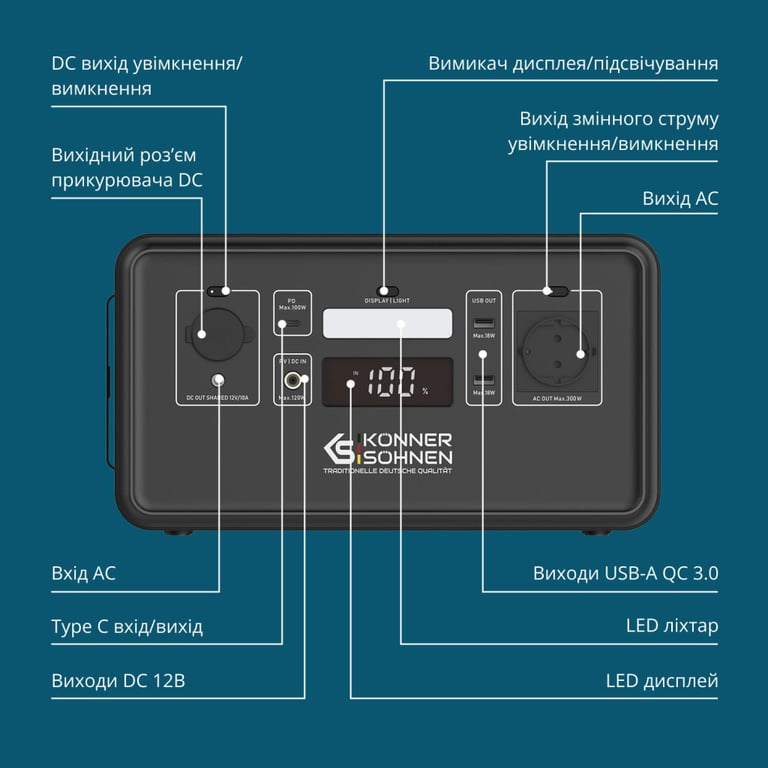 Зарядна станція Konner&Sohnen KS500PS 500W 448Wh (KS500PS) - фото 10
