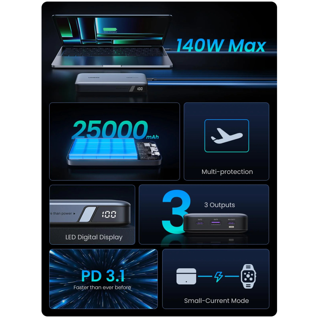 Батарея універсальна Ugreen 25000 mAh 145W Fast Charging Space Gray (U_90597A) - фото 4 Батарея універсальна Ugreen 25000 mAh 145W Fast Charging Space Gray (U_90597A) - фото 4