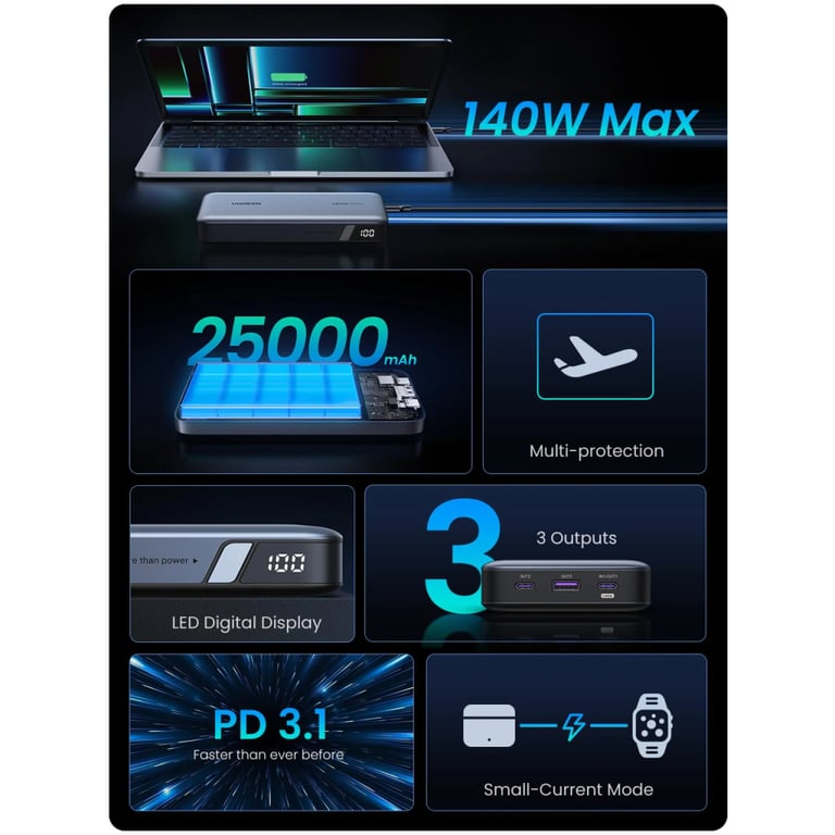 Батарея універсальна Ugreen 25000 mAh 145W Fast Charging Space Gray (U_90597A) - фото 4