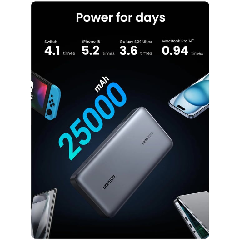 Батарея універсальна Ugreen 25000 mAh 145W Fast Charging Space Gray (U_90597A) - фото 5