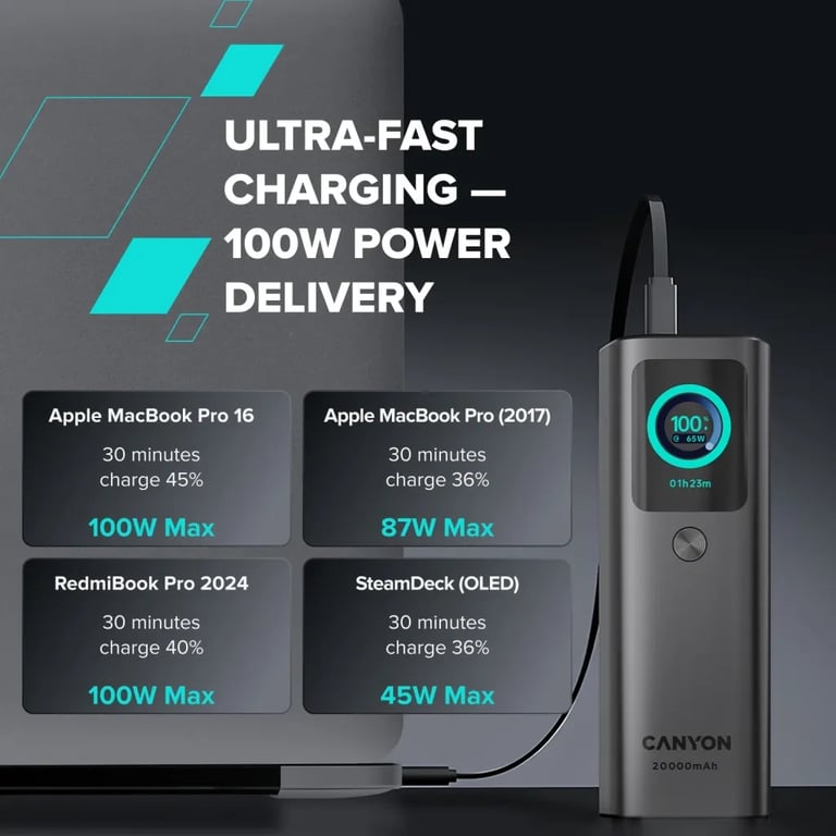 Батарея універсальна Canyon 20000mAh OnPower 265 PD/100W (CNS-CPB265DG) - фото 9