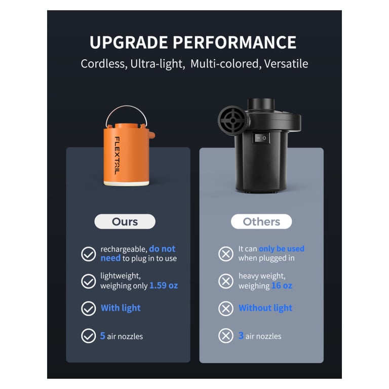 Насос для надувних меблів Flextail Tiny Pump Х з функцією ліхтаря, помаранчевий (6975755964379) - фото 7