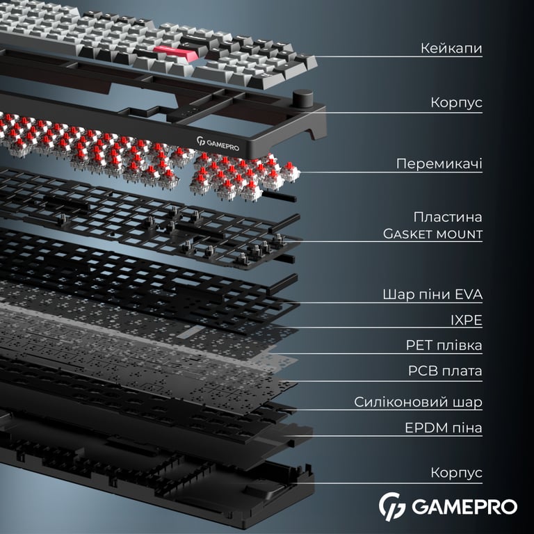 Клавіатура GamePro Asgard Drakkar Keychron Super Red Switch Wireless/Bluetooth/USB UA Black (MK305BK) - фото 8