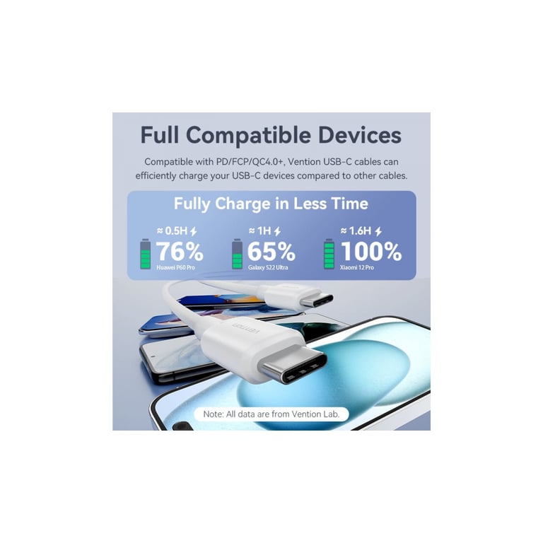 Дата кабель USB-C to USB-C 1.0m 60W white Vention (TRCWF) - фото 6