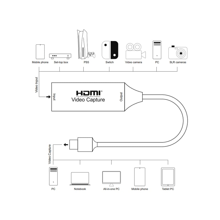 Пристрій захоплення відео PowerPlant HDVC2-C HDMI (F) - 3.0 USB Type-C (M) (CA914715) - фото 2