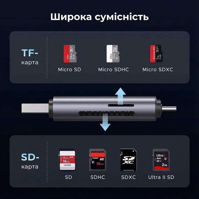 Зчитувач флеш-карт Ugreen USB-C + USB to TF/SD 3.0 CM185 gray (50706) - фото 2