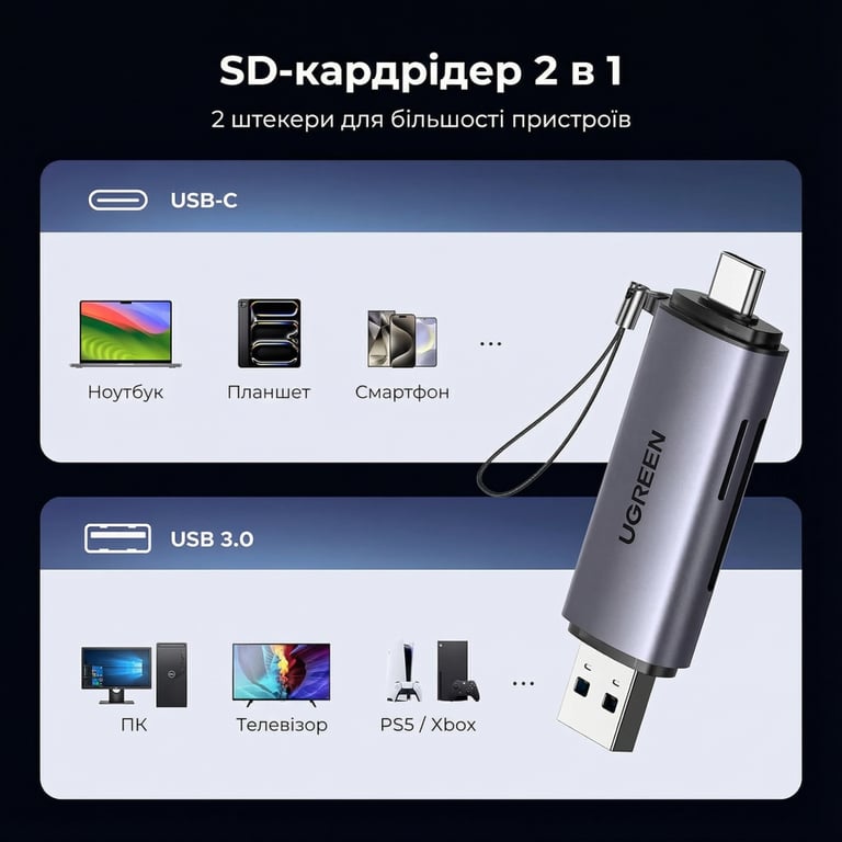 Зчитувач флеш-карт Ugreen USB-C + USB to TF/SD 3.0 CM185 gray (50706) - фото 4