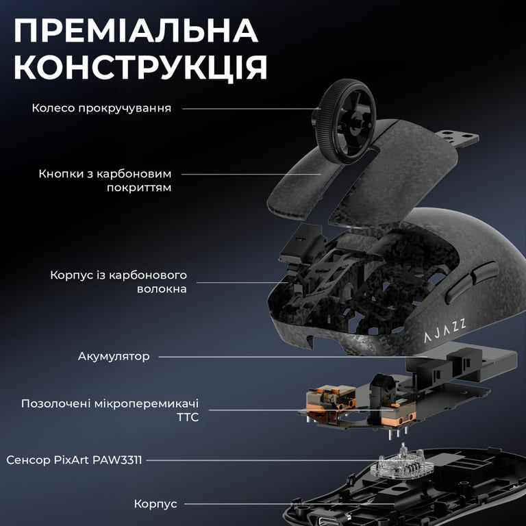 Мишка Ajazz AJ199 Carbon fiber Wireless/Bluetooth/USB Black (AJ199-B) - фото 8