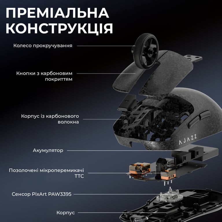 Мишка Ajazz AJ199 MAX Carbon fiber Wireless/Bluetooth/USB Black (AJ199-MAX-B) - фото 8