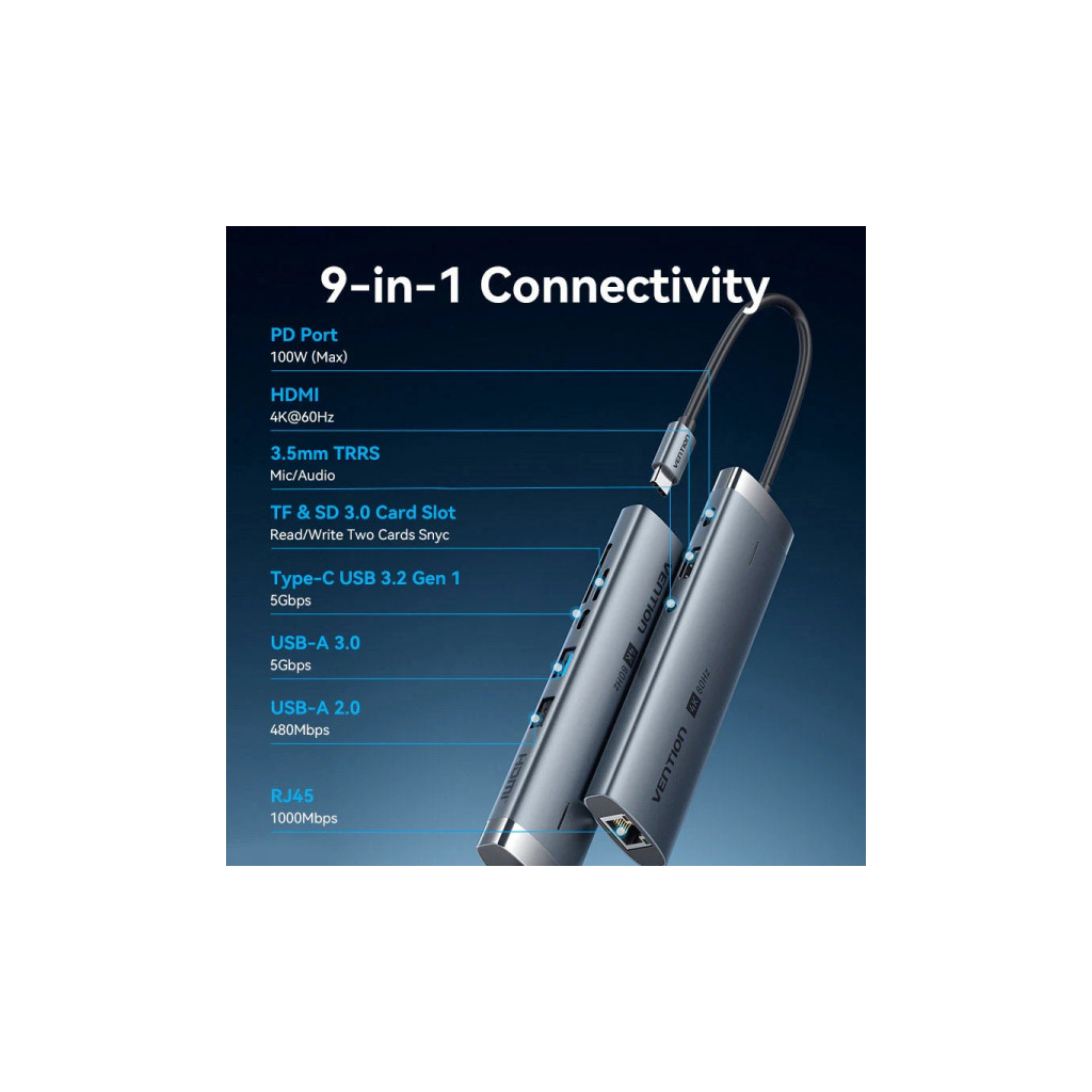 Концентратор Vention USB-C 9-in-1 HDMI 60Hz + 2xUSB 3.0 + RJ45 + SD/TF + 3.5mm + PD 100W (TGVHB) - фото 4 Концентратор Vention USB-C 9-in-1 HDMI 60Hz + 2xUSB 3.0 + RJ45 + SD/TF + 3.5mm + PD 100W (TGVHB) - фото 4