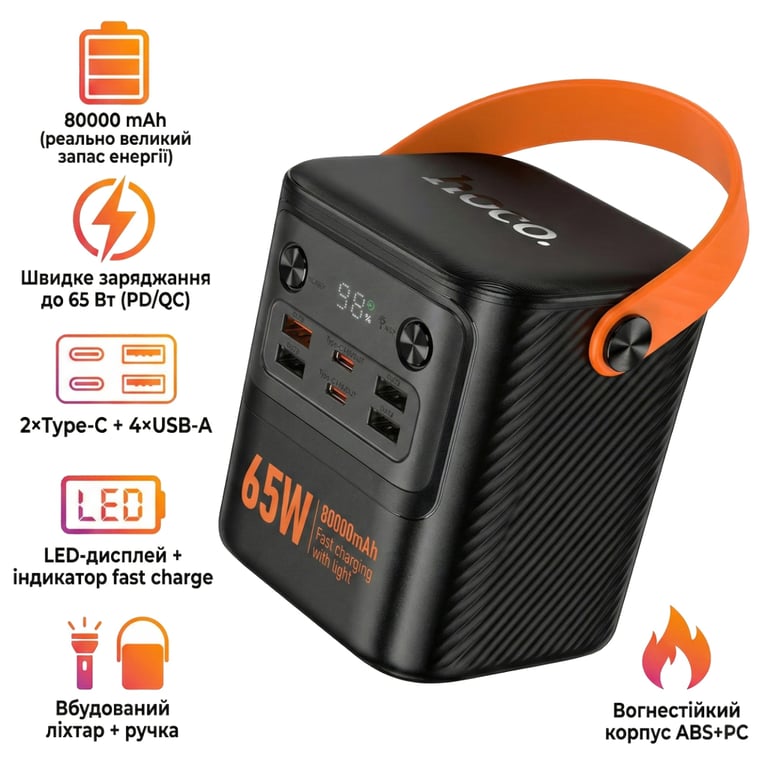 Батарея універсальна HOCO 80000mAh Pro Tough PD/65W Black (J152 / 714982) - фото 2