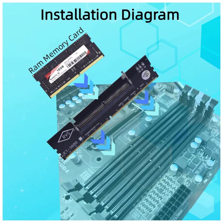 Конвертор Dynamode DDR5 Laptop SO-DIMM to Desktop DIMM RAM Memory (DM-DDR5-DIMM-Converter) - фото 3