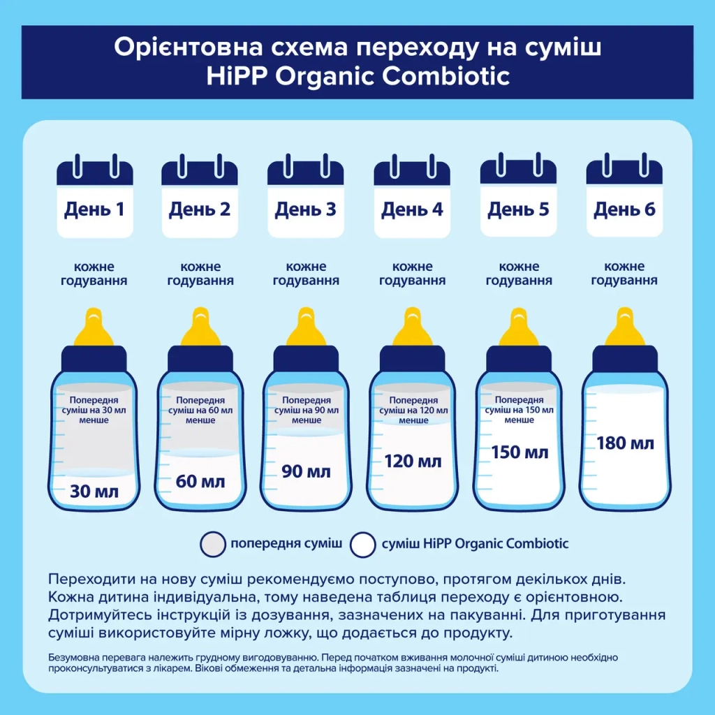 Дитяча суміш HiPP Organic Combiotic 2 900 г (1031101) - фото 7 Дитяча суміш HiPP Organic Combiotic 2 900 г (1031101) - фото 7