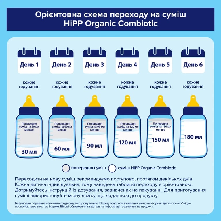Дитяча суміш HiPP Organic Combiotic 2 900 г (1031101) - фото 7