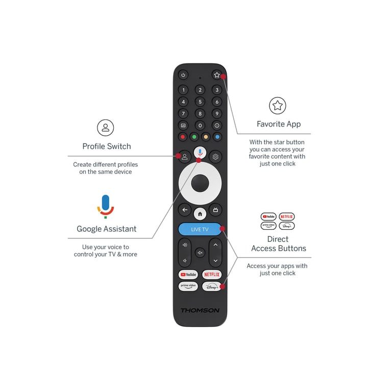 Медіаплеєр THOMSON Google TV 245 (4K) (248644) - фото 3