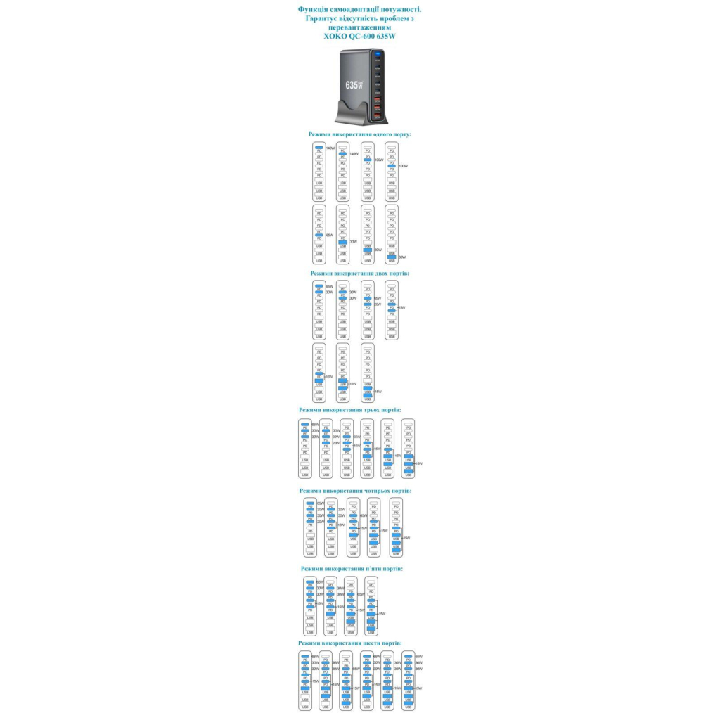 Зарядний пристрій XoKo 2xUSB-C PD3.1 140W + 2xUSB-C PD100W + 1xUSB-C PD65W + 3xUSB QC30W GaN (QC-600) - фото 7 Зарядний пристрій XoKo 2xUSB-C PD3.1 140W + 2xUSB-C PD100W + 1xUSB-C PD65W + 3xUSB QC30W GaN (QC-600) - фото 7