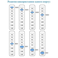 Зарядний пристрій XoKo 2xUSB-C PD3.1 140W + 2xUSB-C PD100W + 1xUSB-C PD65W + 3xUSB QC30W GaN (QC-600) - фото 8