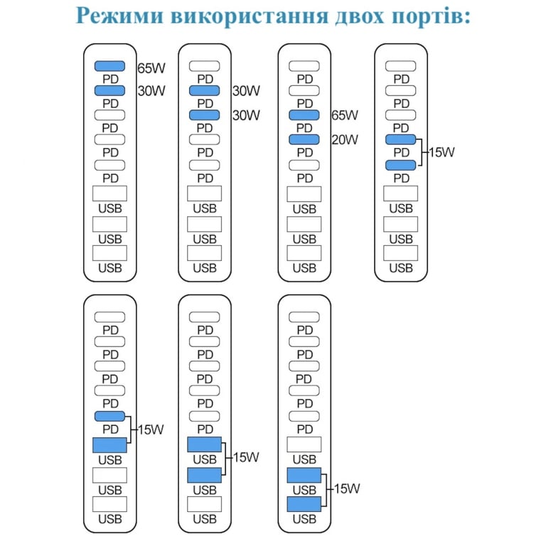 Зарядний пристрій XoKo 2xUSB-C PD3.1 140W + 2xUSB-C PD100W + 1xUSB-C PD65W + 3xUSB QC30W GaN (QC-600) - фото 9