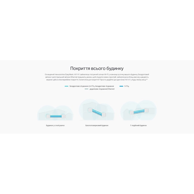 Точка доступу Wi-Fi TP-Link HX141-1-PACK - фото 7