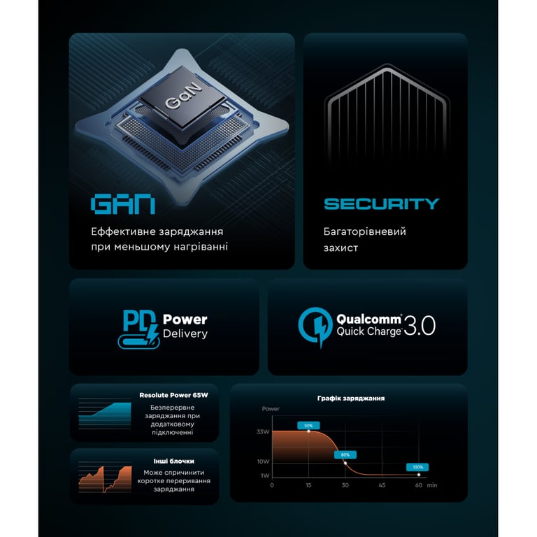 Зарядний пристрій Armorstandart 2xUSB-C + 1xUSB 67W GaN black (ARM88384) - фото 6