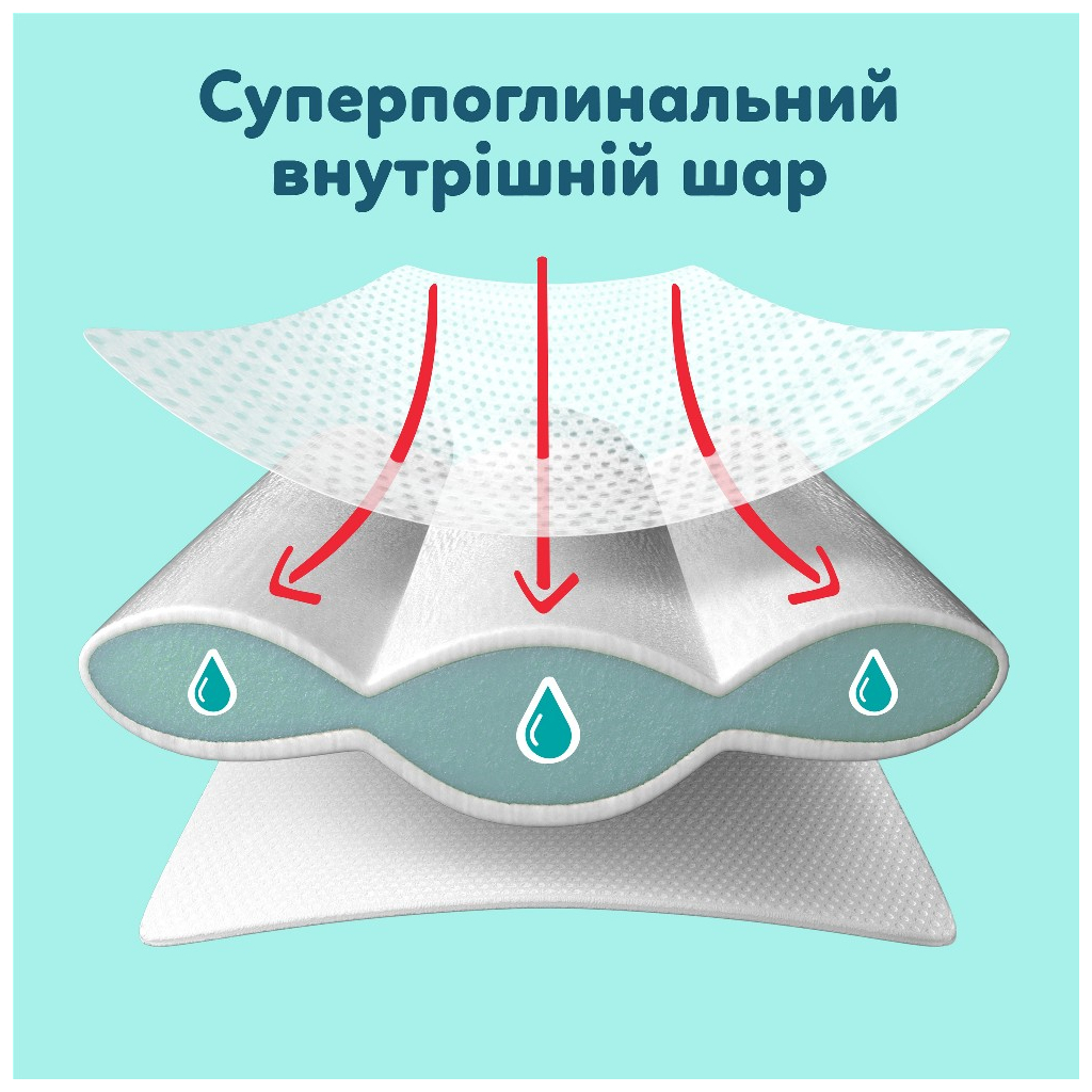 Підгузки Pampers Premium Care Pants Розмір 4 (9-15 кг) 94 шт (8006530320160) - фото 3 Підгузки Pampers Premium Care Pants Розмір 4 (9-15 кг) 94 шт (8006530320160) - фото 3