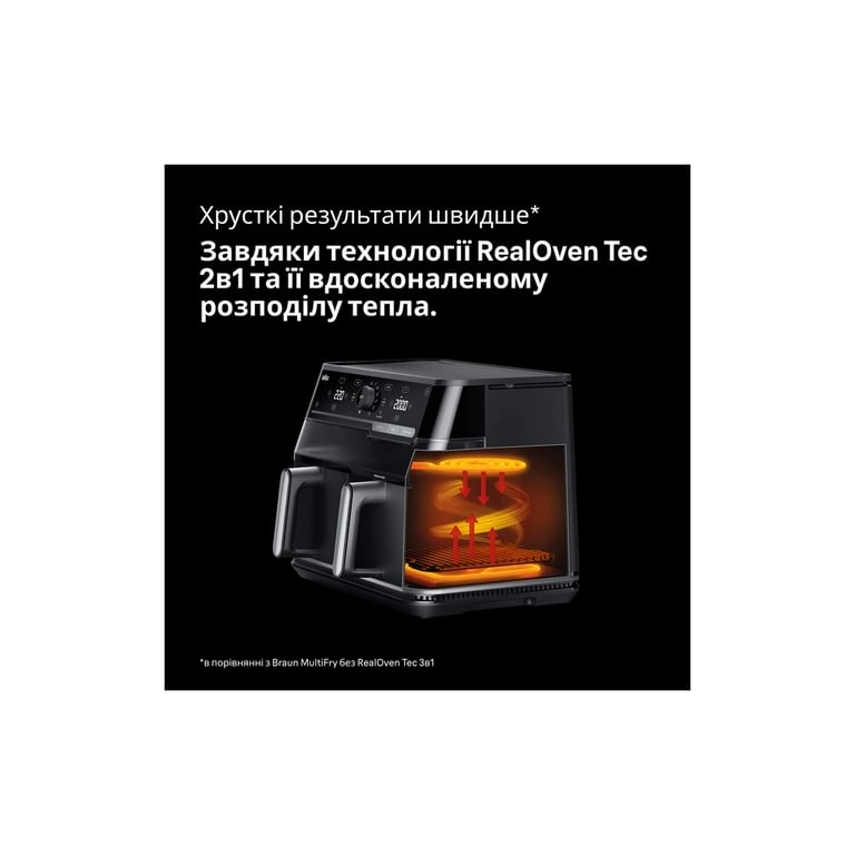 Мультипіч Braun TD 5073 IBK - фото 5