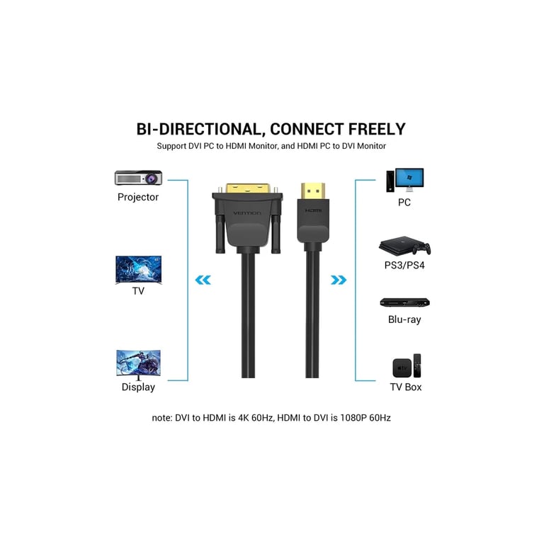 Кабель мультимедійний HDMI M to DVI M 1.5m 24+1pin 4K60Hz black Vention (ABFBG) - фото 2