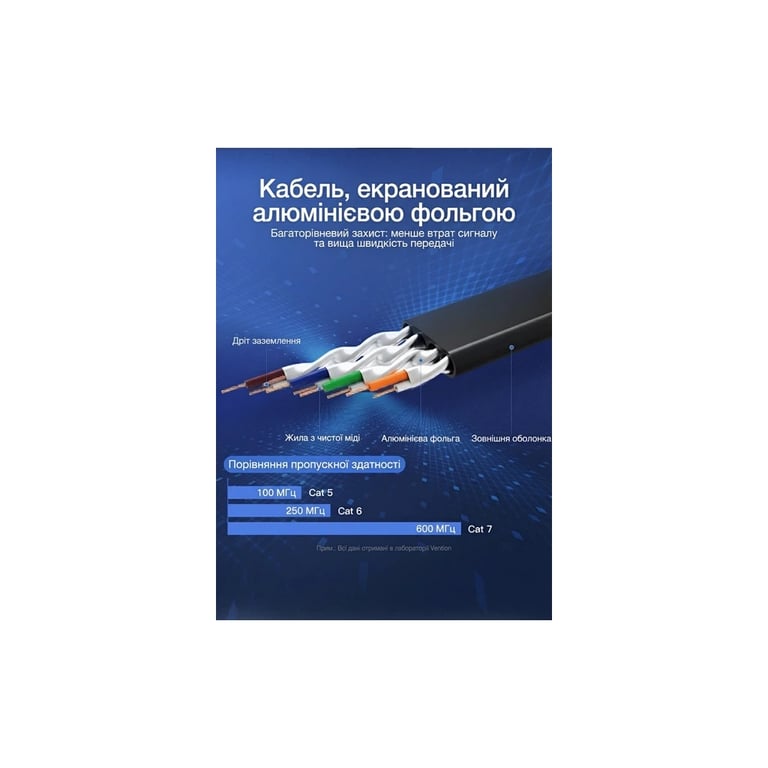 Патч-корд 10м, UTP cat 7 RJ-45 flat black Vention (ICABL) - фото 10