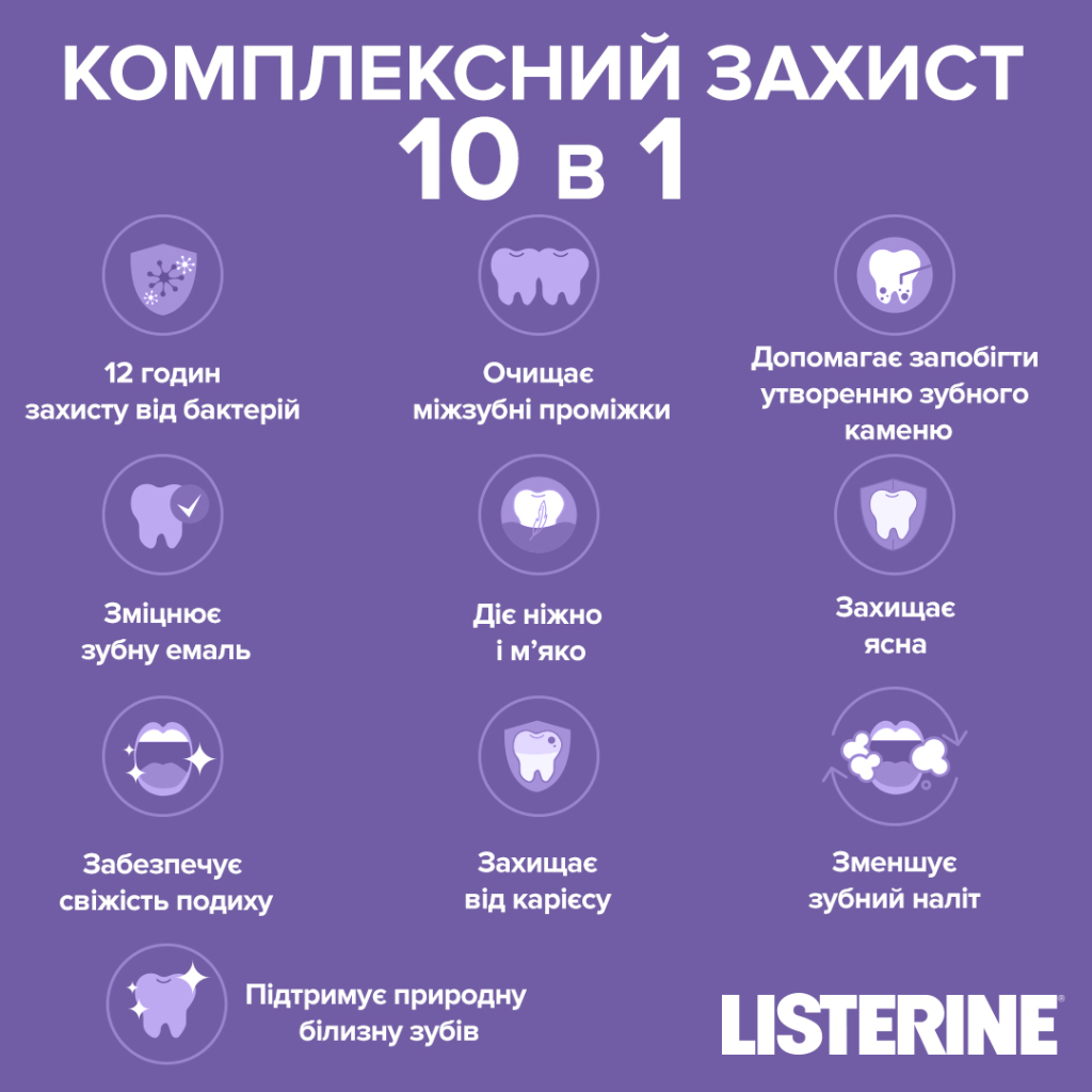 Ополіскувач для порожнини рота Listerine Total Care 80 мл (3574661833903) - фото 3 Ополіскувач для порожнини рота Listerine Total Care 80 мл (3574661833903) - фото 3