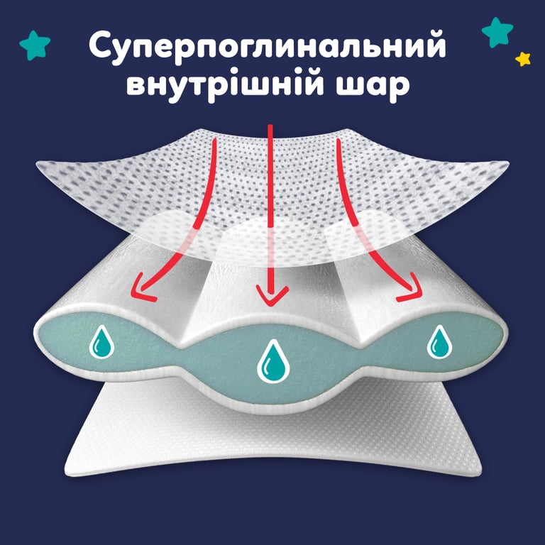 Підгузки Pampers Night Pants Розмір 7 (15+ кг) 35 шт (8006530320573) - фото 3